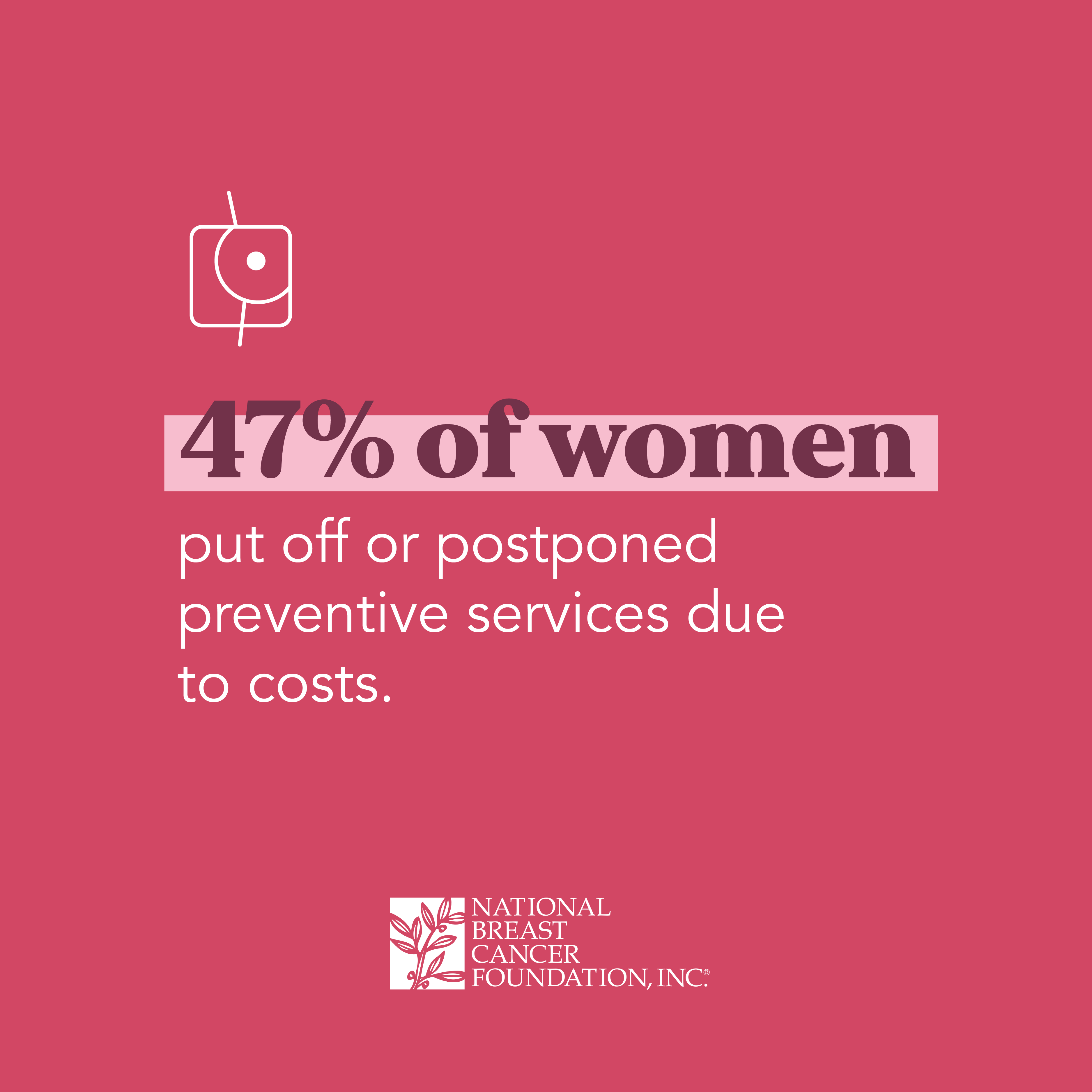 47 percent of women put off or postponed preventive services due to cost