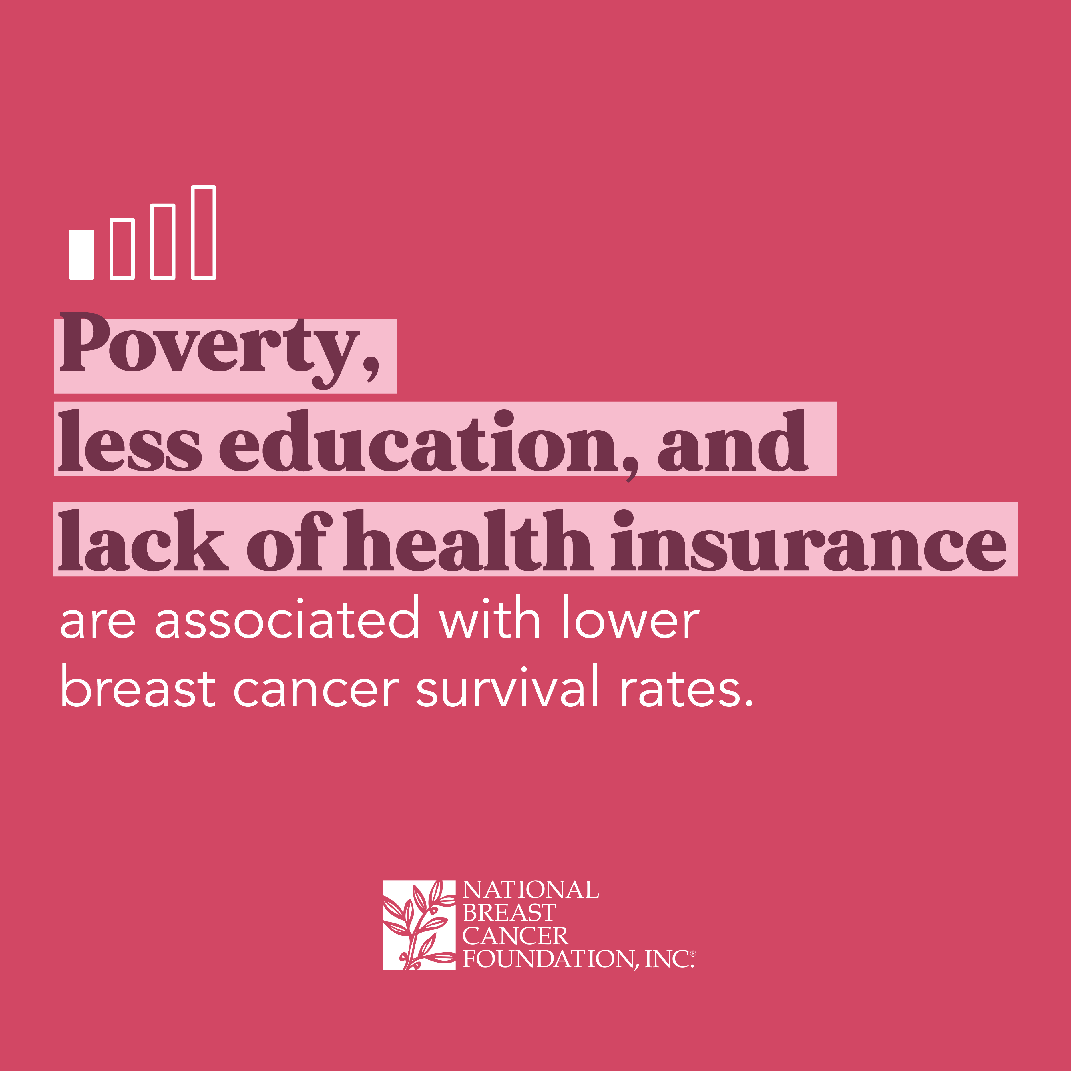 Poverty, less education, and lack of health insurance are associated with lower breast cancer survival rates