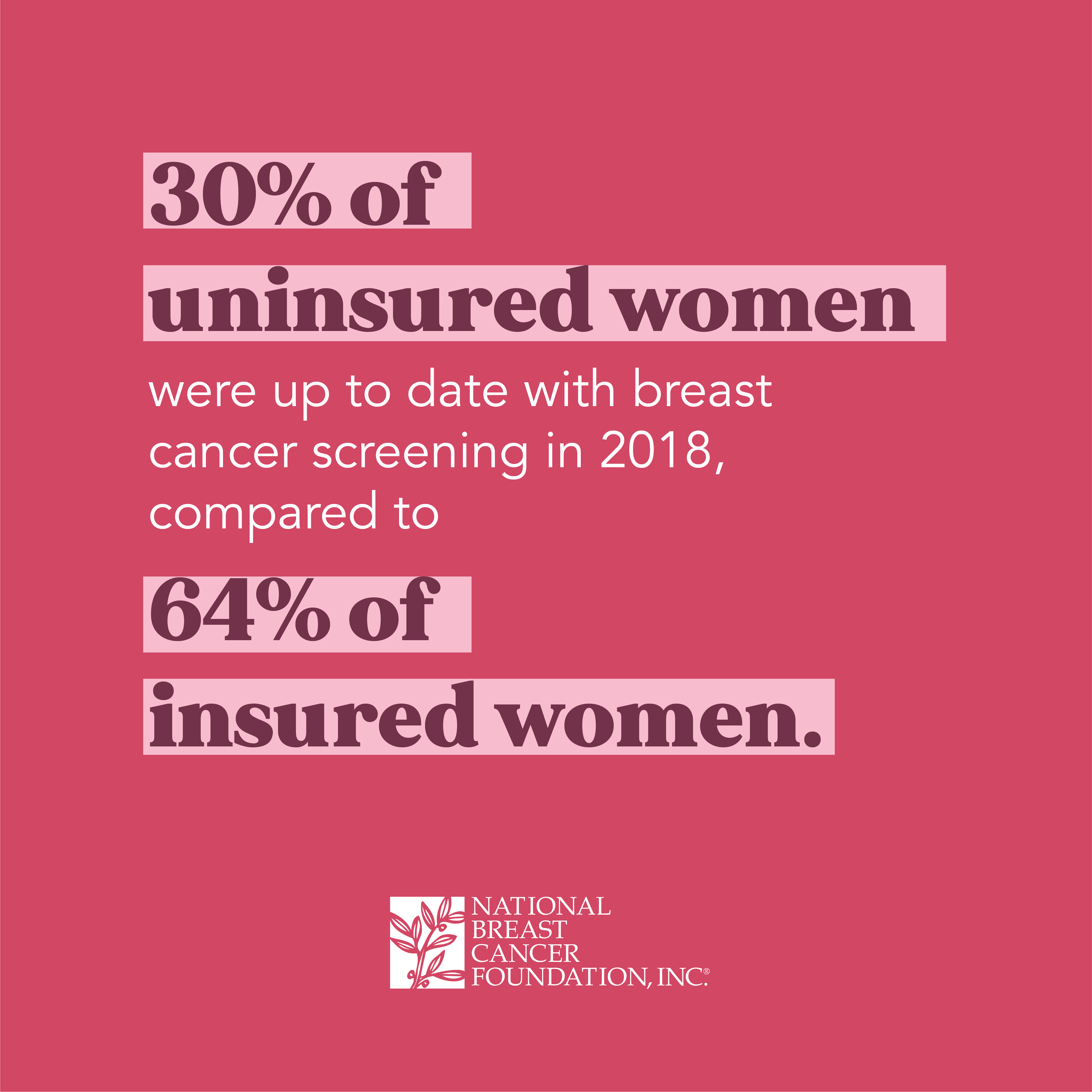 Proportion of the familial component of breast cancer caused by