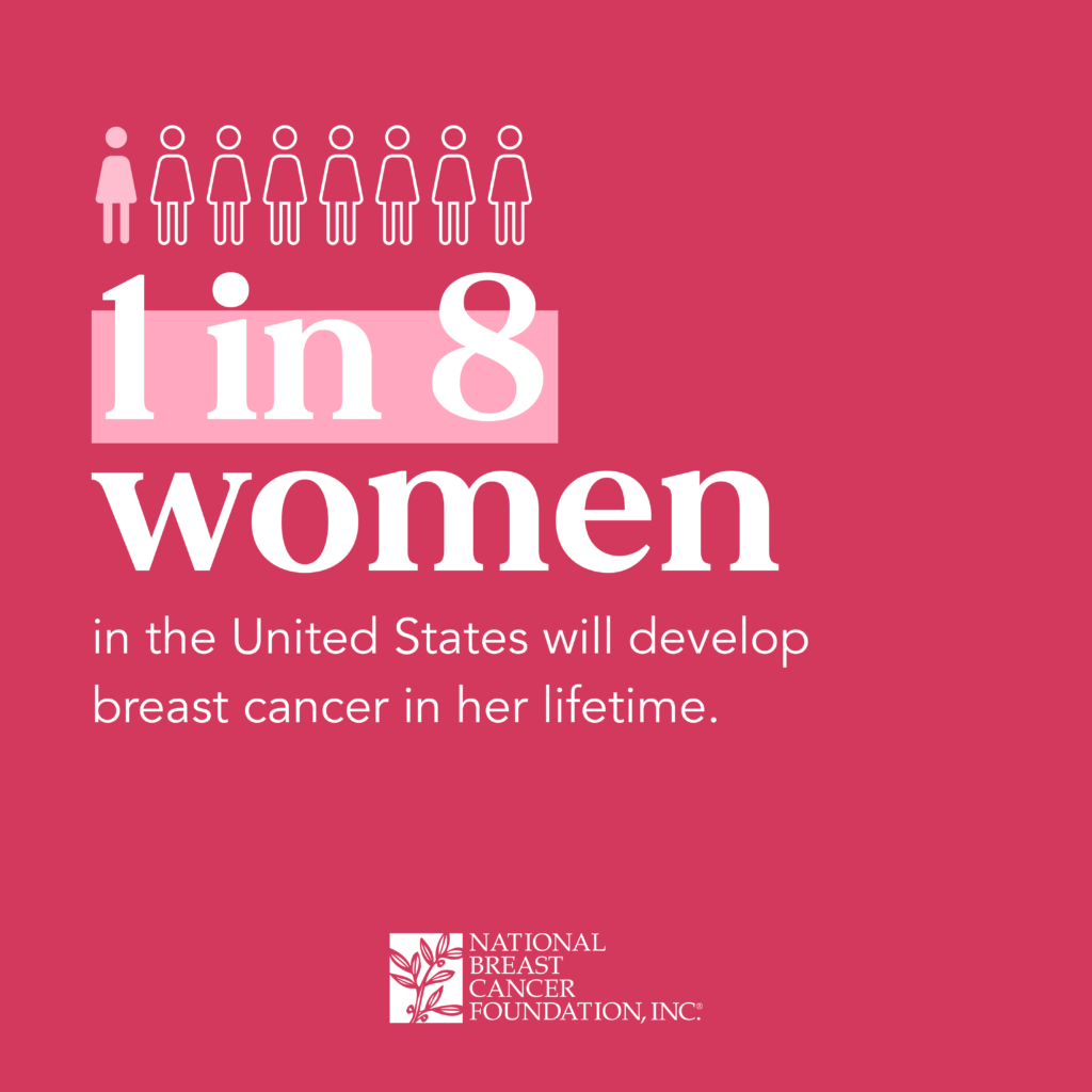 1 in 8 women in the United States will develop breast cancer in her lifetime