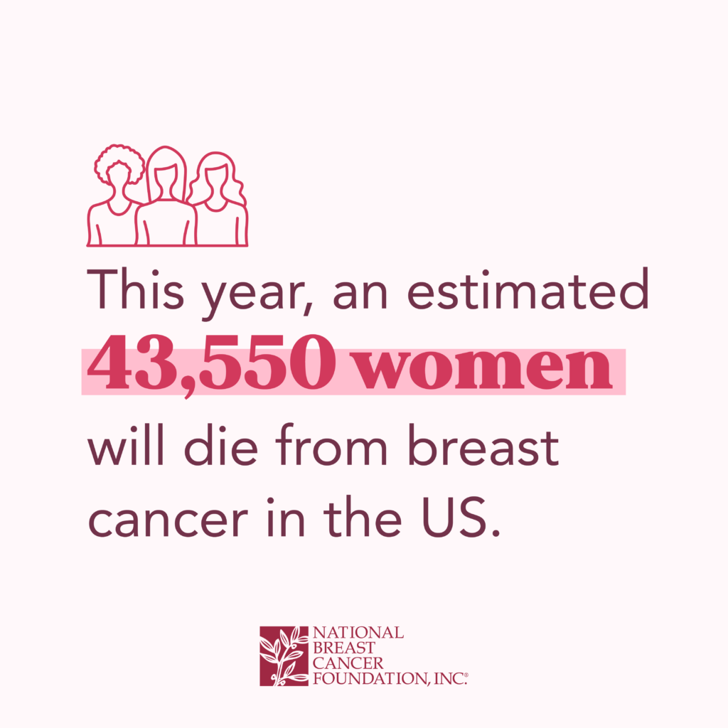 This year, an estimated 43,550 women will die from breast cancer in the U.S.