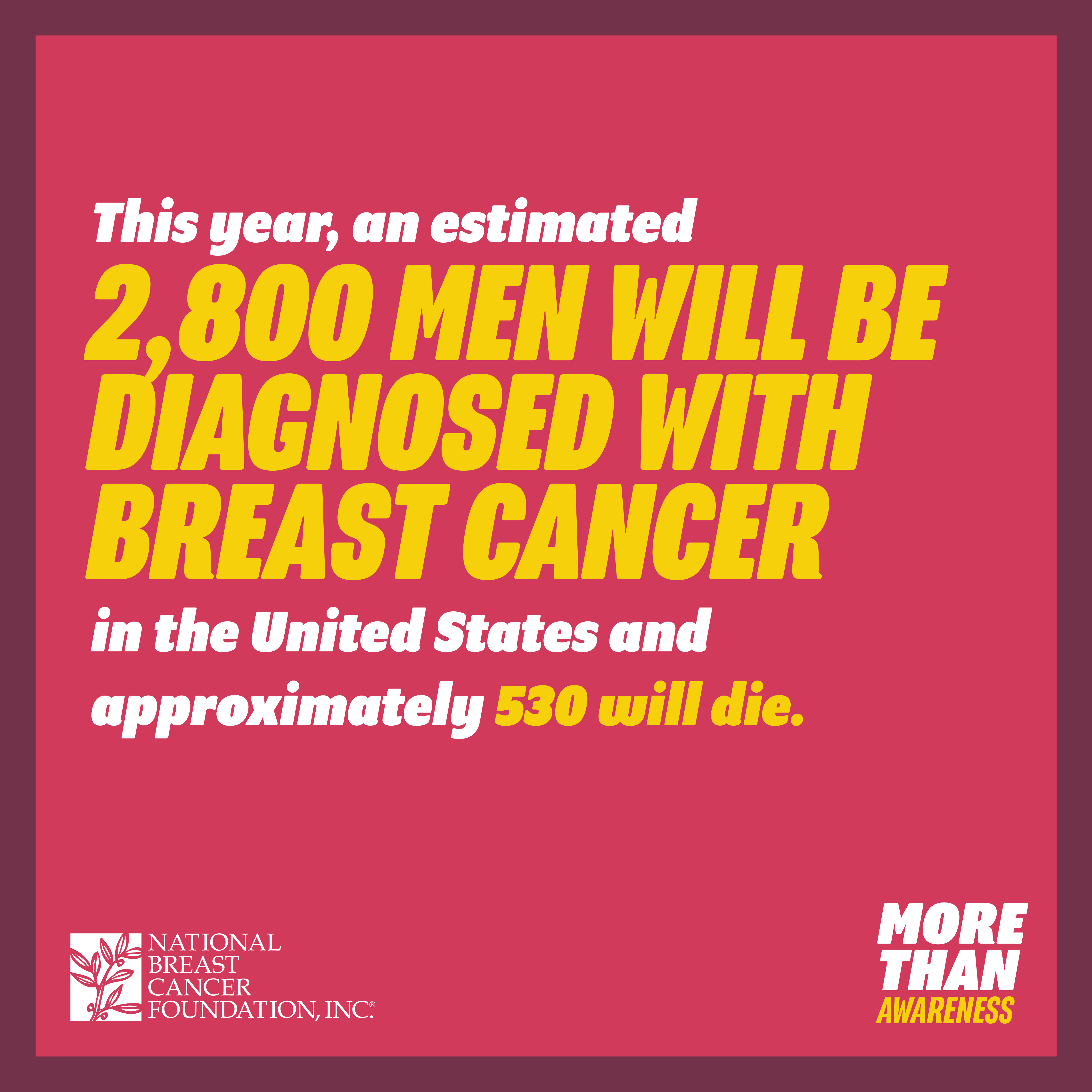 About 2,710 men will be diagnosed with breast cancer in the United States, approximately 530 will die