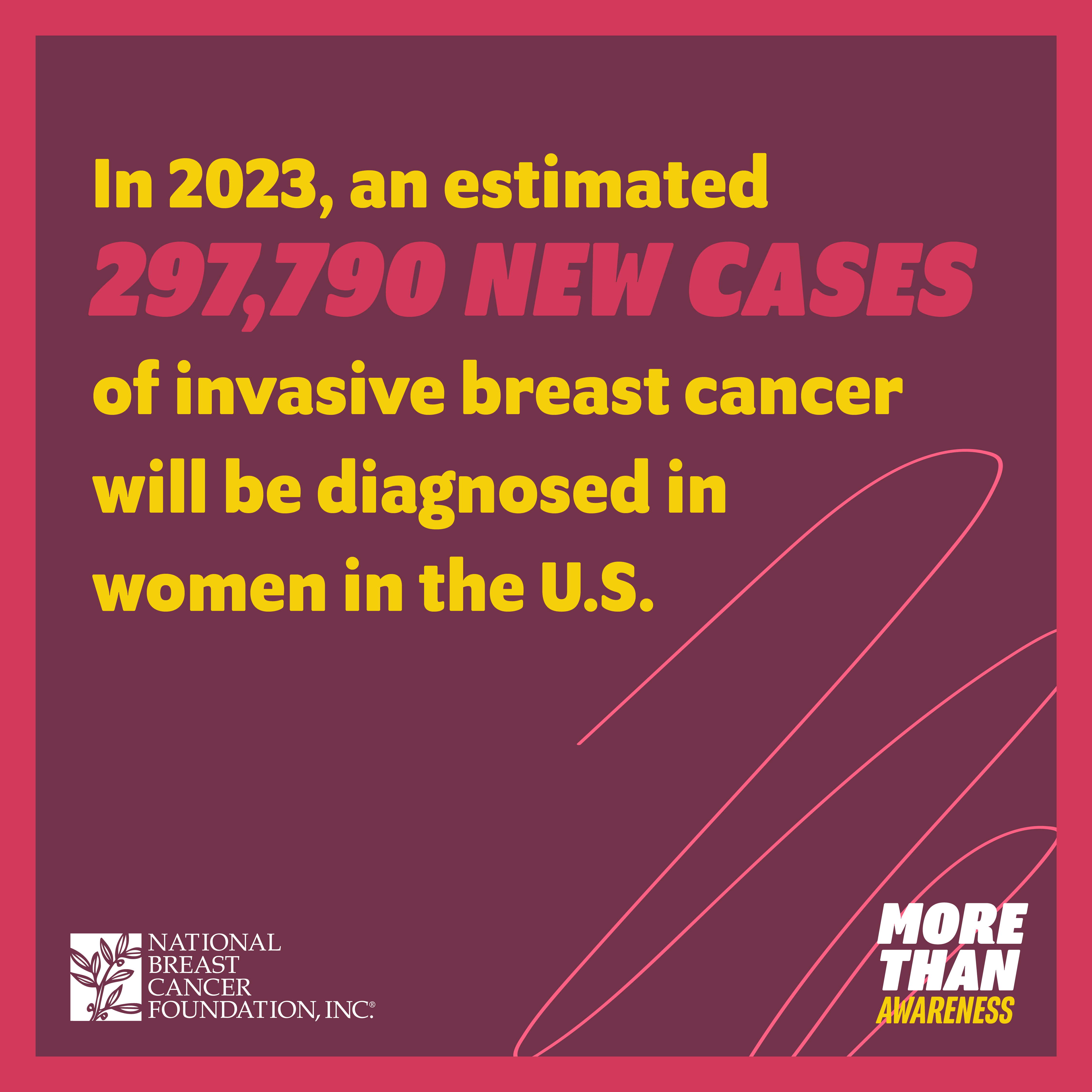 In 2023, an estimated 297,790 new cases of invasive breast cancer will be diagnosed in women in the U.S.