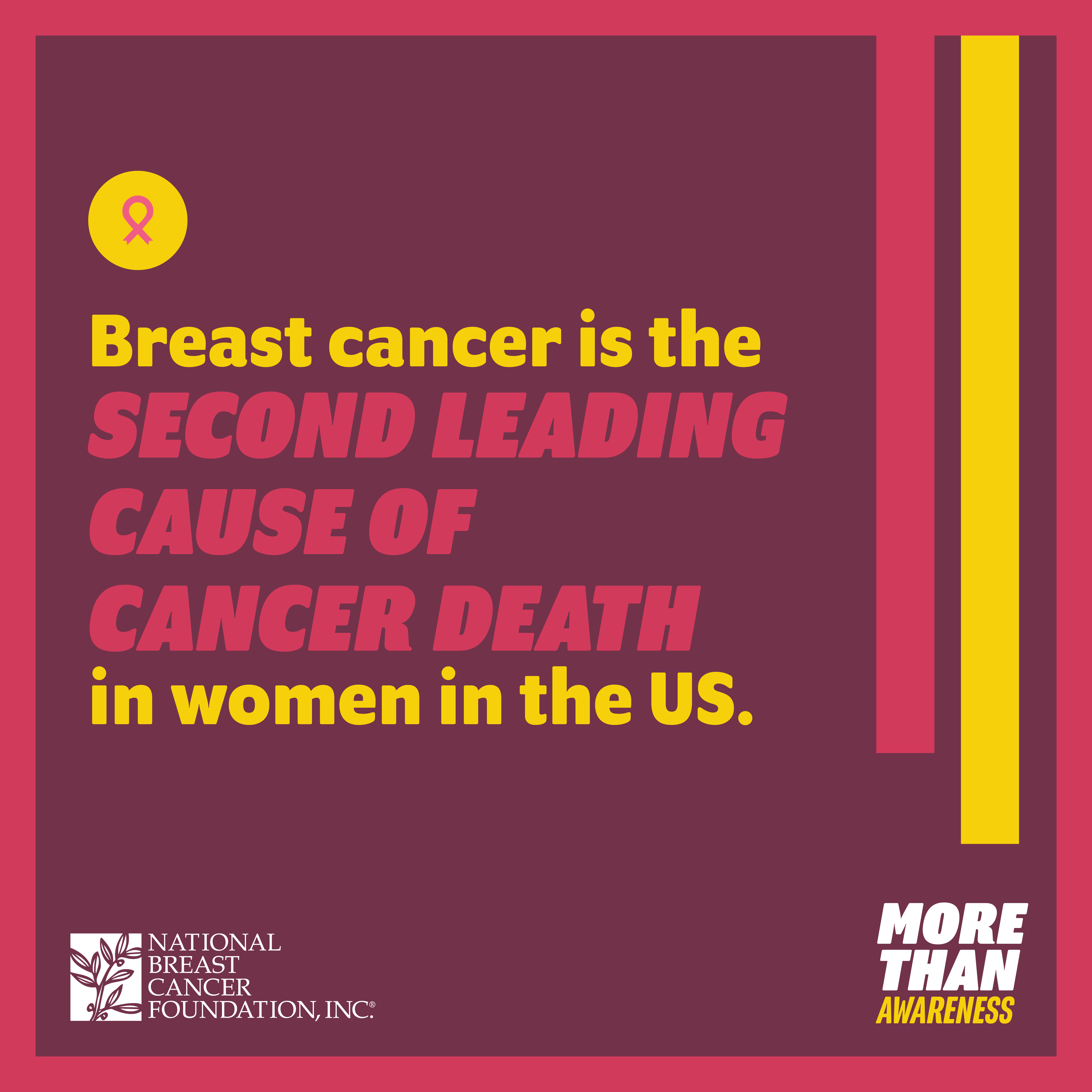 Breast cancer is the second leading cause of cancer death in women in the U.S.