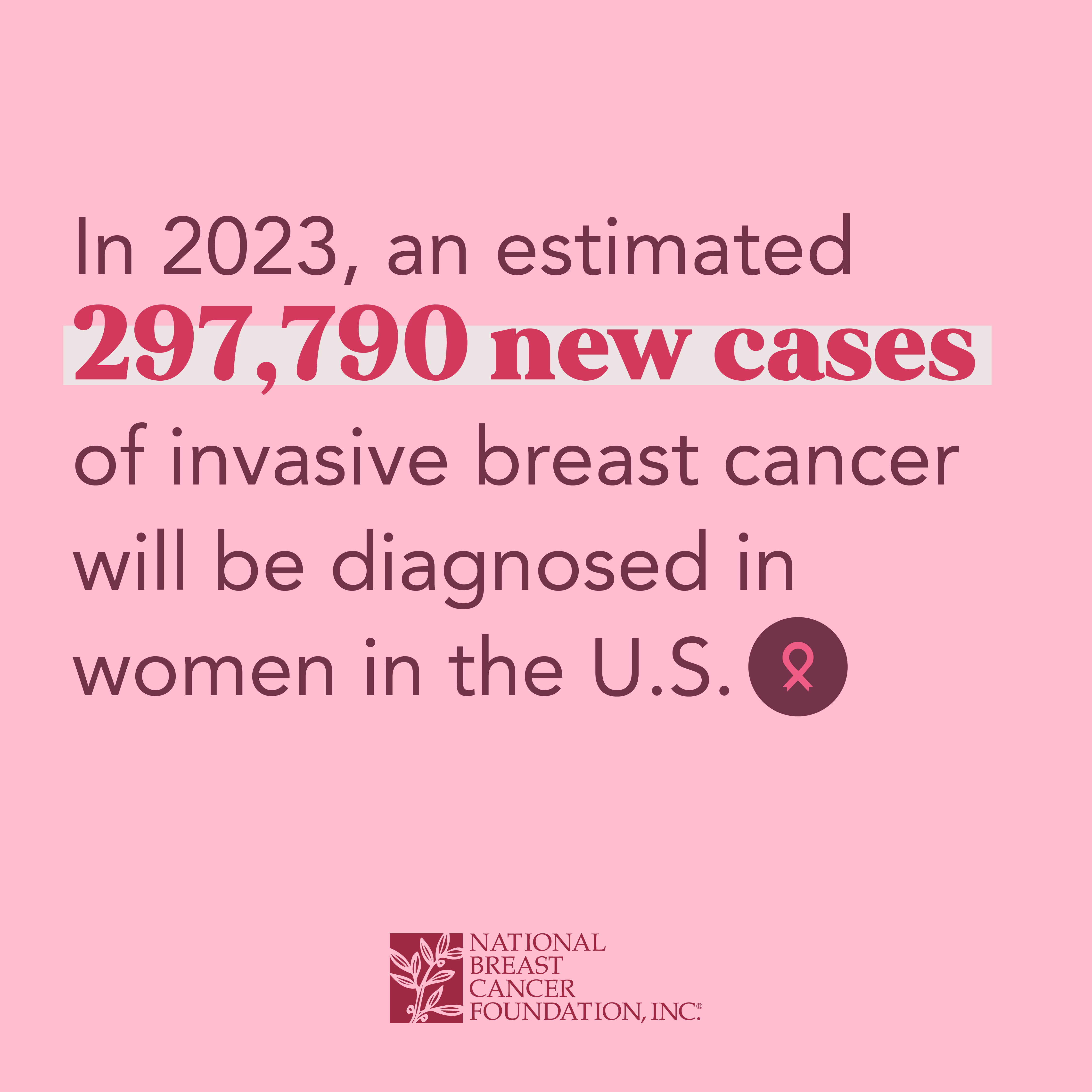 breast cancer research and treatment impact factor 2023