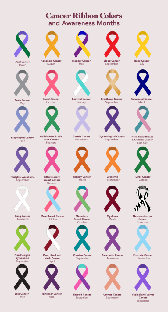 Visual representation of 35 types of cancer awareness ribbons