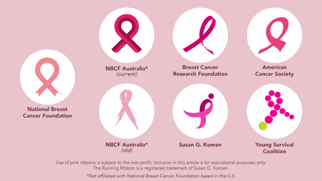 pink breast cancer awareness ribbon – Office of Research and Innovation