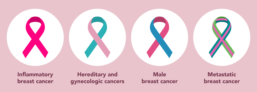 Why October is Breast Cancer Awareness Month - and why we wear