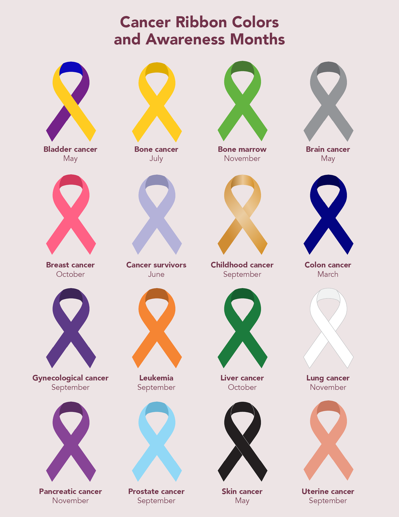 Awareness Ribbon Colors Cancer Ribbon Colors HWDYNP