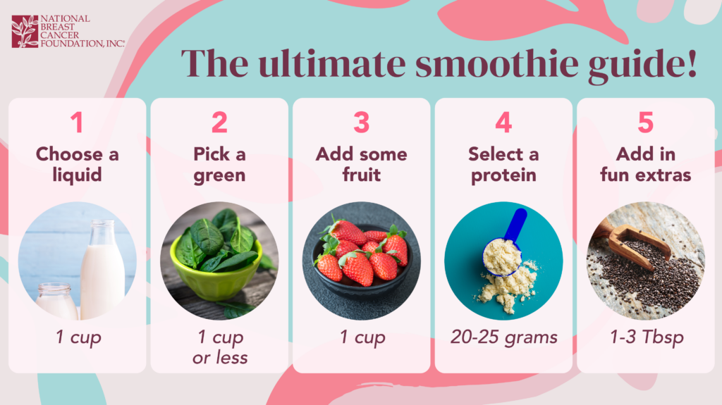 5 step smoothie guide.