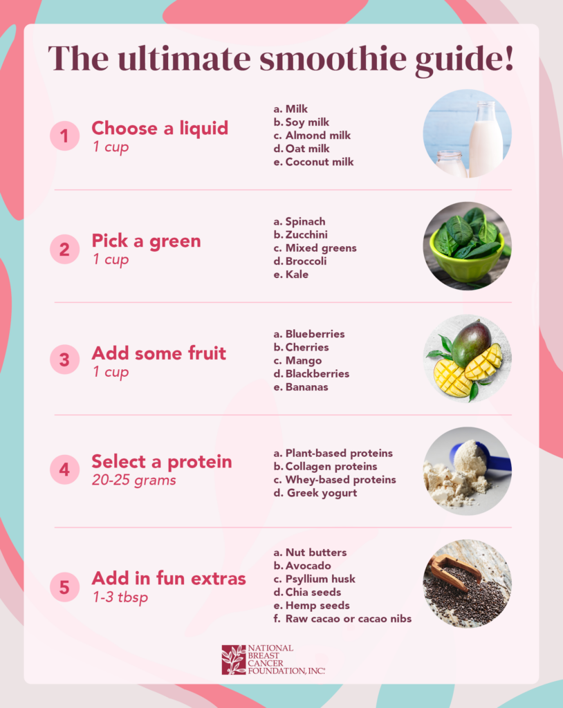 Detailed 5 step smoothie guide.