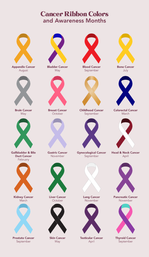 Purple ribbon for Oral Cancer Awareness month.