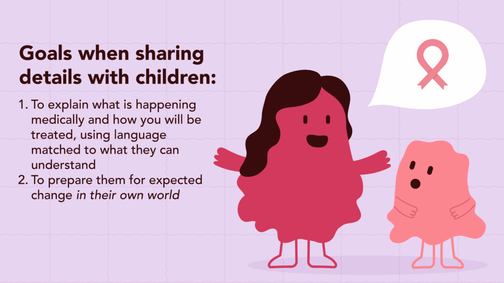 Illustration listing goals when sharing details with children