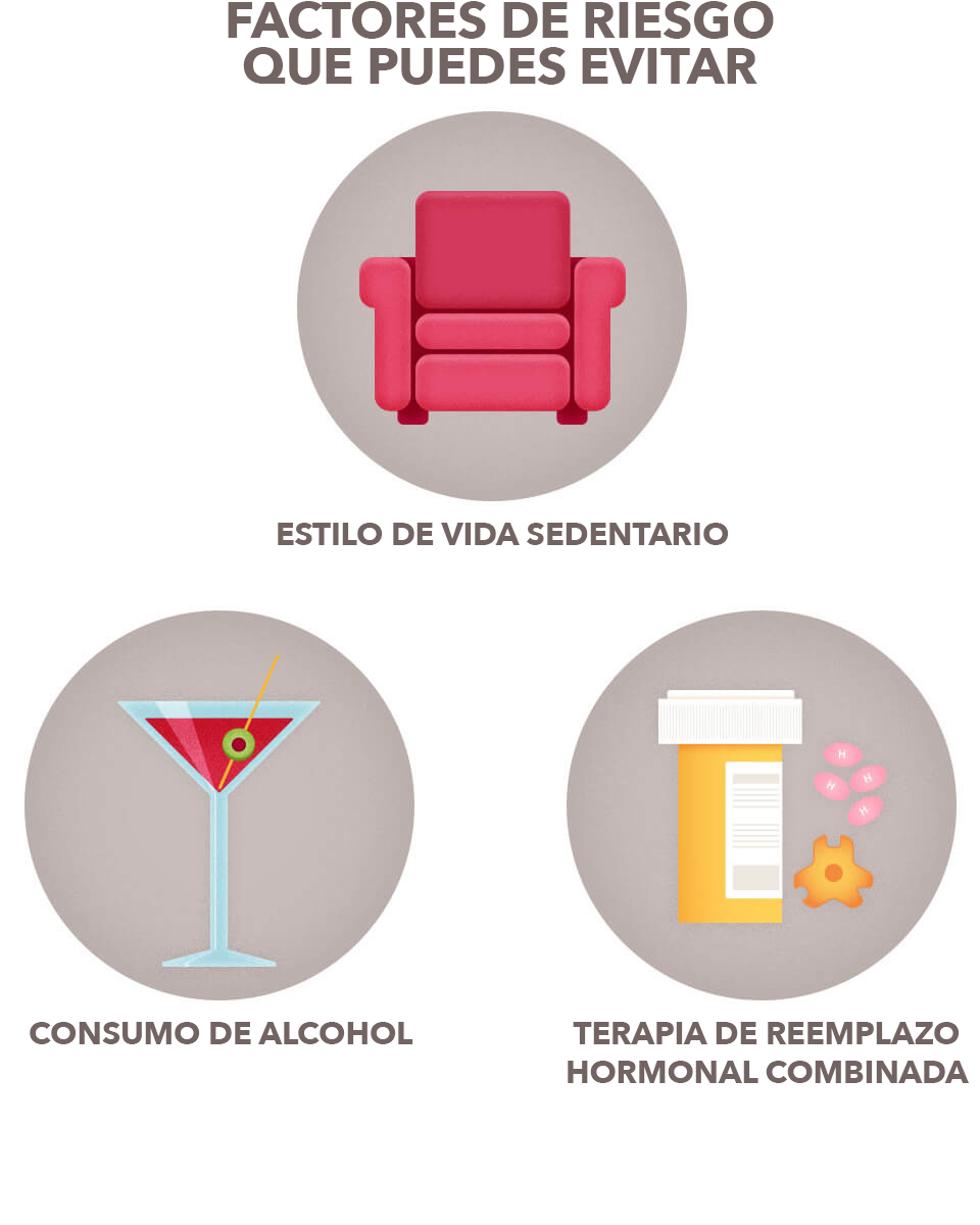 Avoidable Risk Factors Graphic