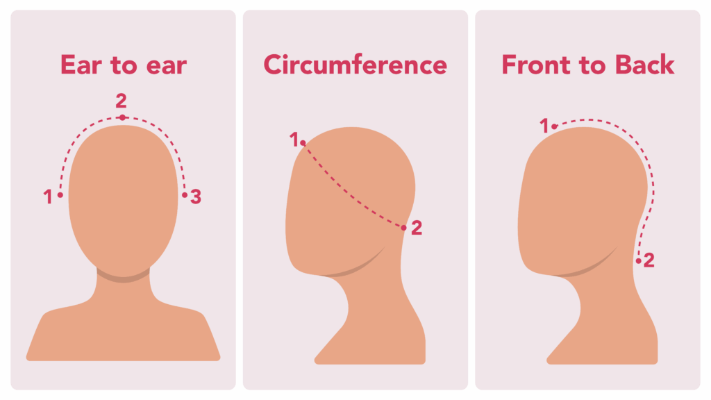 Illustration of the three steps to measuring your head for a wig
