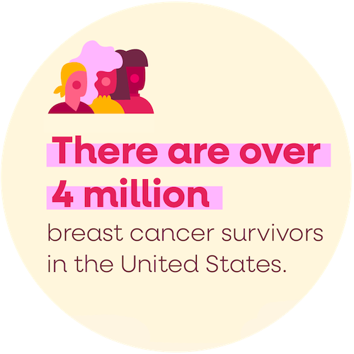 Breast Cancer Stats