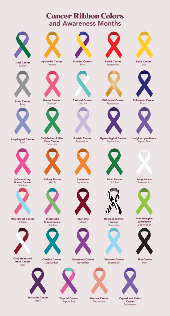 Visual representations of 34 types of cancer awareness ribbons