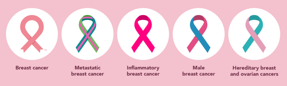 Breast Cancer Ribbon: Pink Ribbon - National Breast Cancer Foundation