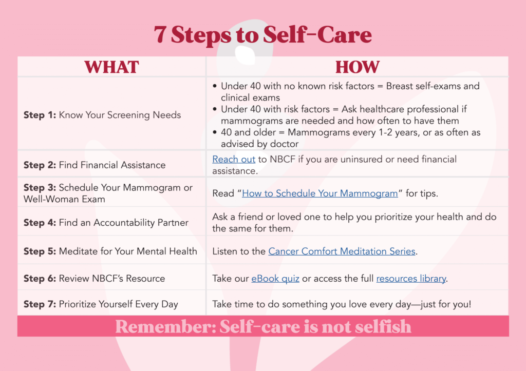 Chart with a summary of the 7 steps to self-care discussed in the article