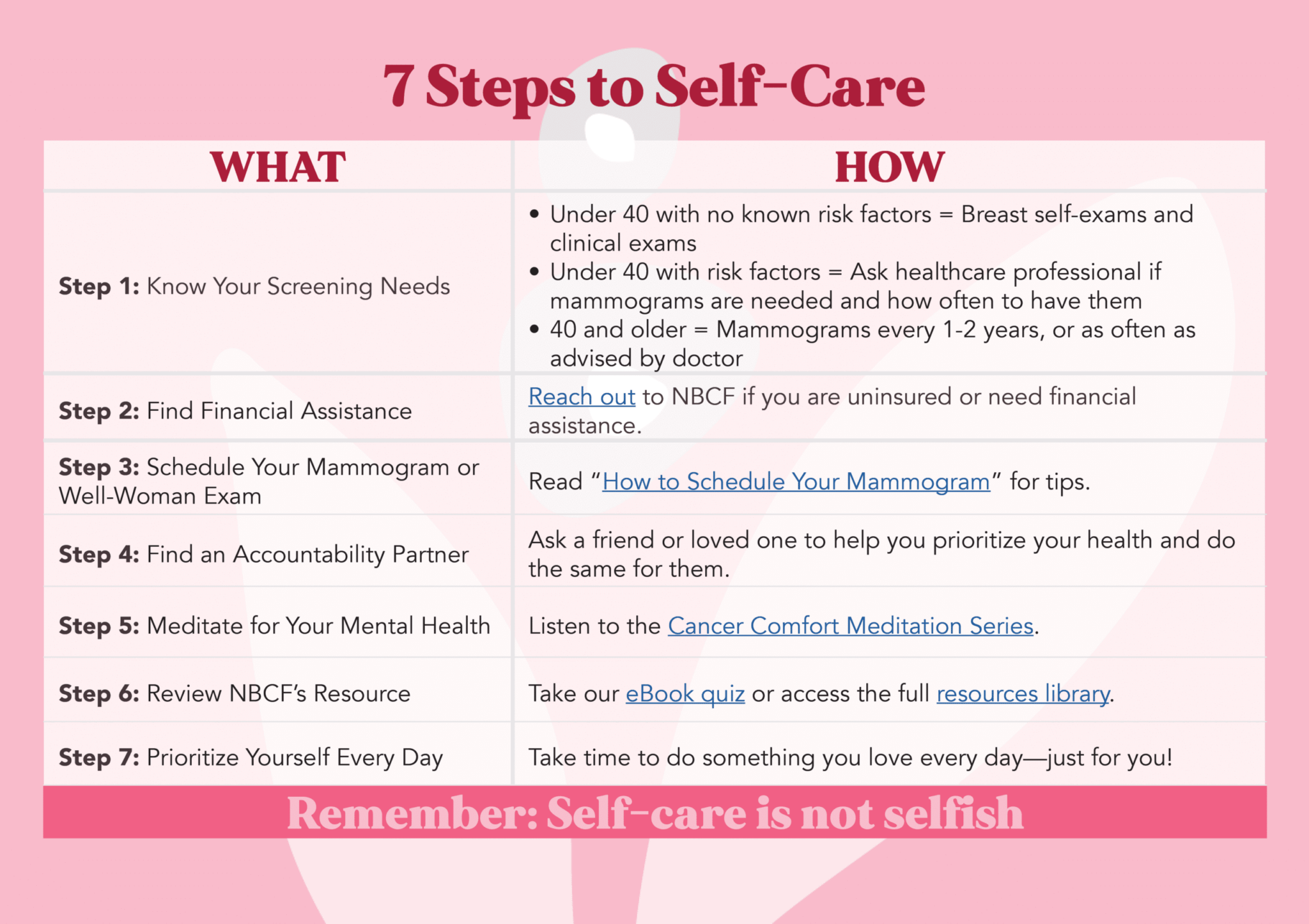 7 Steps to SelfCare National Breast Cancer Foundation