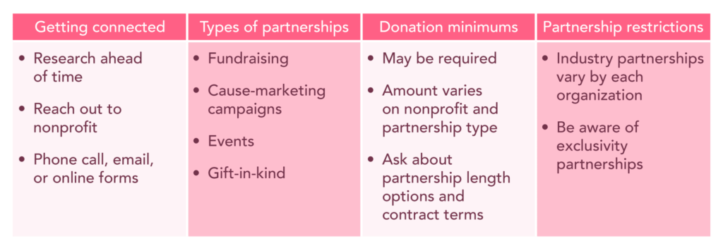 Getting connected, types of partnerships, donation minimums, and partnership restrictions.