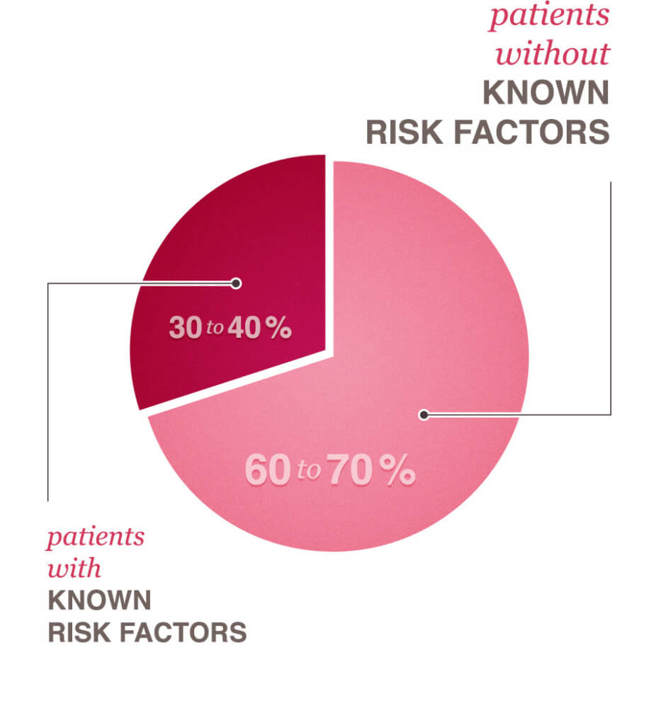 breast cancer risk factor case study
