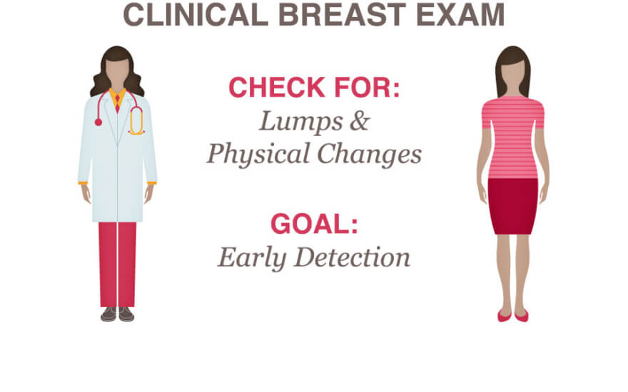 Clinical Breast Exam National Breast Cancer Foundation