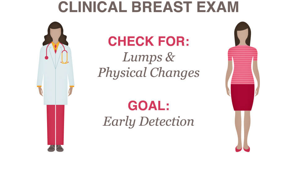 Breast lump or breast changes: Early evaluation is essential