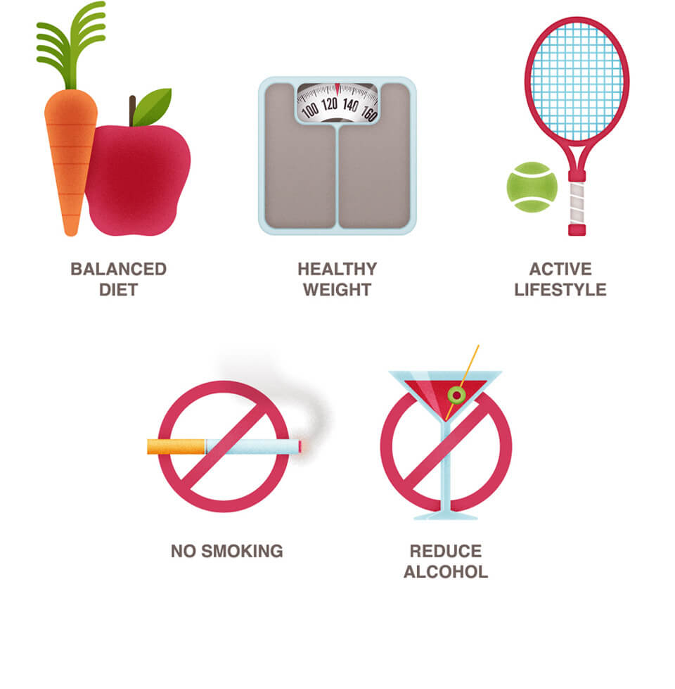 Healthy habits for cancer prevention