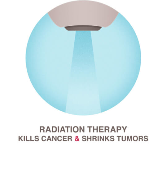Radiation Therapy National Breast Cancer Foundation